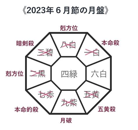 2023 一白水星 吉方位|【2023年】一白水星の吉方位と凶方位｜九星吉方位カレンダ